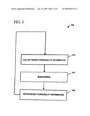 Apparatus and method for a financial planning faith-based rules database diagram and image