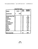 Apparatus and method for a financial planning faith-based rules database diagram and image