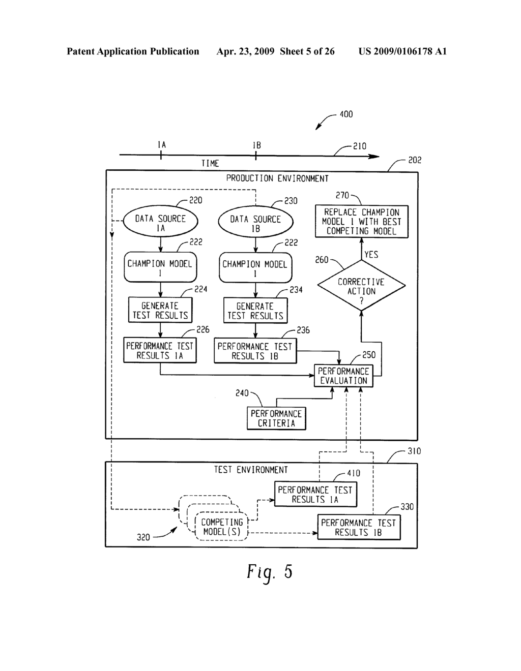 Computer-Implemented Systems And Methods For Updating Predictive Models - diagram, schematic, and image 06