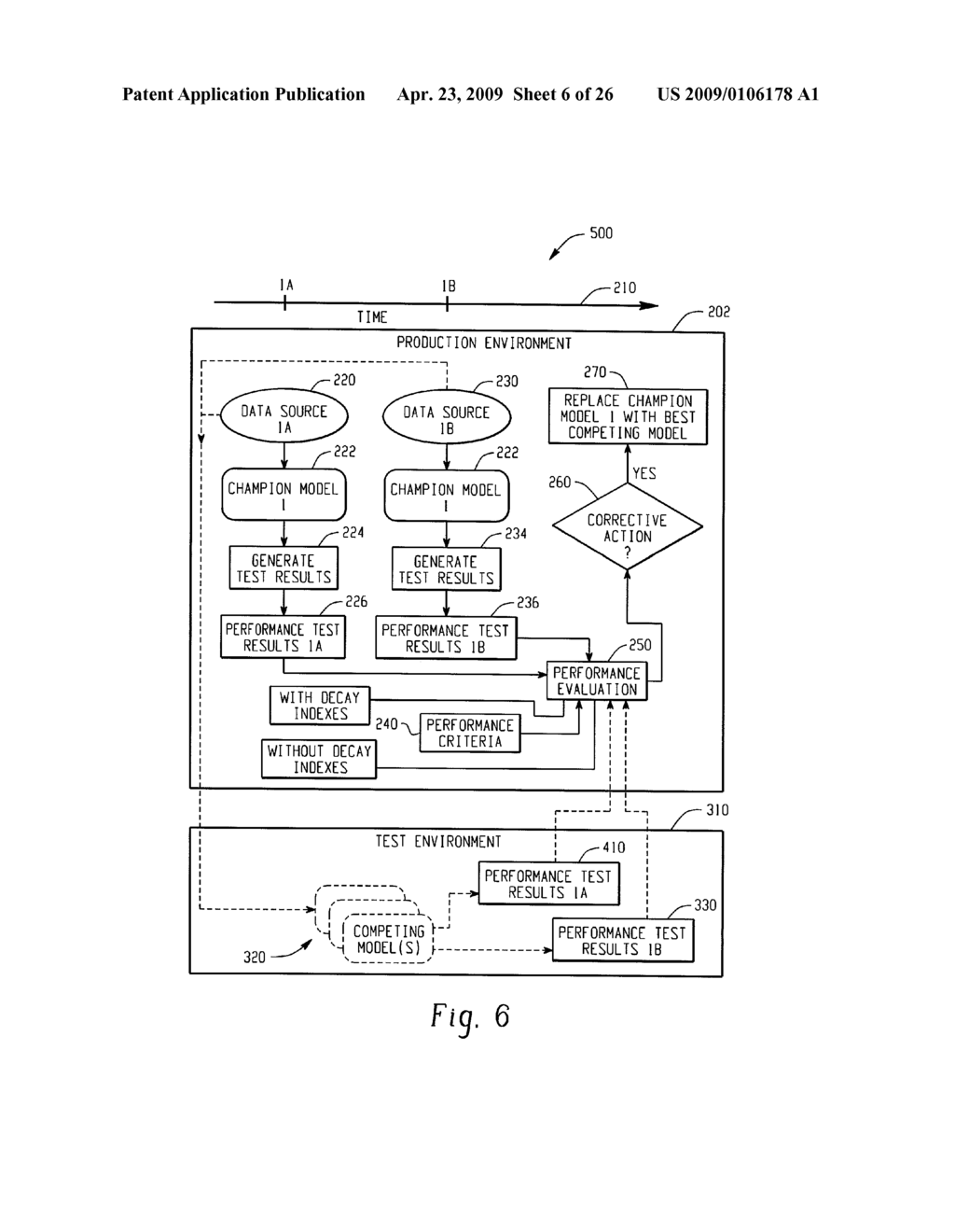 Computer-Implemented Systems And Methods For Updating Predictive Models - diagram, schematic, and image 07