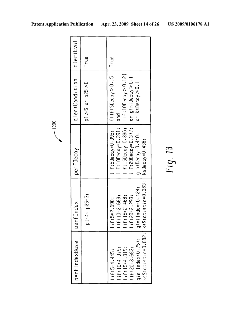 Computer-Implemented Systems And Methods For Updating Predictive Models - diagram, schematic, and image 15