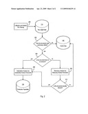 Document Review System and Method diagram and image