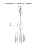 INFORMATION PROCESSING TERMINAL DEVICE, INFORMATION PROCESSING DEVICE, INFORMATION PROCESSING METHOD, AND PROGRAM diagram and image