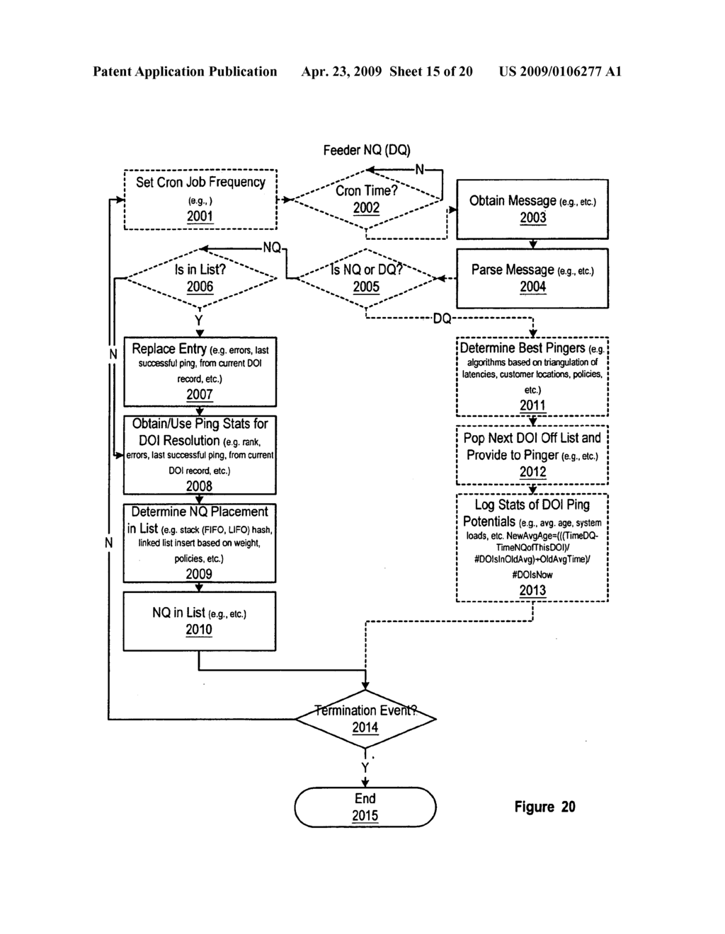 Apparatus, Method and System For Directory Quality Assurance - diagram, schematic, and image 16