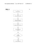 Maintaining and Utilizing SQL Execution Plan Histories diagram and image