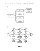 CONTROLLING EXECUTION OF TRANSACTIONS diagram and image