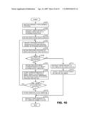 CONTROLLING EXECUTION OF TRANSACTIONS diagram and image