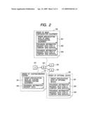 Method and apparatus for processing web service with management information diagram and image