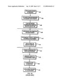 SYSTEM AND METHOD FOR A SHARED I/O SUBSYSTEM diagram and image