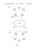 INDEPENDENT SYNCHRONIZATION OF META-DATA BETWEEN DEVICES diagram and image