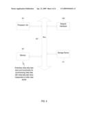 INDEPENDENT SYNCHRONIZATION OF META-DATA BETWEEN DEVICES diagram and image