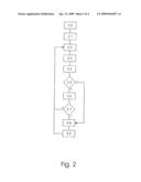 Sequencing control of functions on interacting devices diagram and image