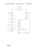 Sequencing control of functions on interacting devices diagram and image