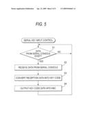 INFORMATION PROCESSING APPARATUS METHOD FOR PROCESSING DATA diagram and image