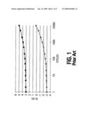 MEMORY DEVICE PROGRAM WINDOW ADJUSTMENT diagram and image