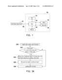 METHOD FOR PROTECTING DATA AND METHOD FOR MANAGING ACCESS AUTHORITY diagram and image