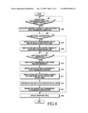 Apparatus and method for controlling voltage and frequency in network on chip diagram and image