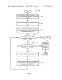 GATHERING CONTEXT INFORMATION USED FOR ACTIVATION OF CONTEXTUAL DUMPING diagram and image