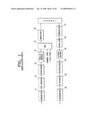 METHOD FOR TURBO TRANSMISSION OF DIGITAL BROADCASTING TRANSPORT STREAM, A DIGITAL BROADCASTING TRANSMISSION AND RECEPTION SYSTEM, AND A SIGNAL PROCESSING METHOD THEREOF diagram and image