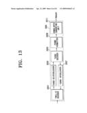 METHOD FOR TURBO TRANSMISSION OF DIGITAL BROADCASTING TRANSPORT STREAM, A DIGITAL BROADCASTING TRANSMISSION AND RECEPTION SYSTEM, AND A SIGNAL PROCESSING METHOD THEREOF diagram and image