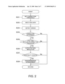 RDS COMPATIBLE RECEIVER AND RDS DATA RECEIVING METHOD diagram and image