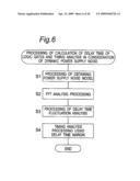 TIMING ANALYSIS APPARATUS AND METHOD FOR SEMICONDUCTOR INTEGRATED CIRCUIT IN CONSIDERATION OF POWER SUPPLY AND GROUND NOISES diagram and image