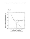 TIMING ANALYSIS APPARATUS AND METHOD FOR SEMICONDUCTOR INTEGRATED CIRCUIT IN CONSIDERATION OF POWER SUPPLY AND GROUND NOISES diagram and image