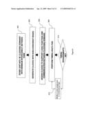 Transition Balancing For Noise Reduction/Di/Dt Reduction During Design, Synthesis, and Physical Design diagram and image