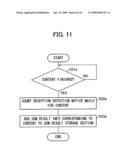 RECEIVING DEVICE, REBROADCAST CONTENT SCHEDULING DEVICE, RECEPTION STATE NOTIFYING METHOD, REBROADCAST CONTENT SCHEDULING METHOD, REBROADCAST CONTENT SCHEDULING SYSTEM, REBROADCAST CONTENT SCHEDULING PROGRAM, AND RECORDING MEDIUM diagram and image