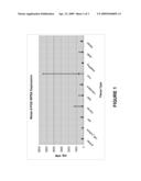 Root-Preferred Regulatory Elements diagram and image