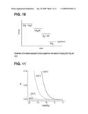 THERMOCHEMICAL SYNTHESIS OF FUELS FOR STORING THERMAL ENERGY diagram and image