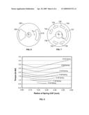 Rotary Valve diagram and image