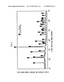 Carbon Dioxide Absorbing Material, Method for Producing Carbon Dioxide Absorbing Material, Method for Absorbing Carbon Dioxide, and Apparatus for Absorbing Carbon Dioxide diagram and image