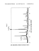 Carbon Dioxide Absorbing Material, Method for Producing Carbon Dioxide Absorbing Material, Method for Absorbing Carbon Dioxide, and Apparatus for Absorbing Carbon Dioxide diagram and image