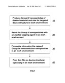 PREPARATION OF GROUP IV SEMICONDUCTOR NANOPARTICLE MATERIALS AND DISPERSIONS THEREOF diagram and image