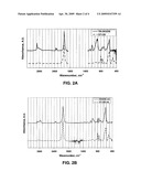 PREPARATION OF GROUP IV SEMICONDUCTOR NANOPARTICLE MATERIALS AND DISPERSIONS THEREOF diagram and image