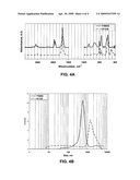 PREPARATION OF GROUP IV SEMICONDUCTOR NANOPARTICLE MATERIALS AND DISPERSIONS THEREOF diagram and image