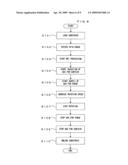 SUBSTRATE PROCESSING APPARATUS AND A SUBSTRATE PROCESSING METHOD diagram and image