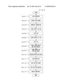 SUBSTRATE PROCESSING APPARATUS AND A SUBSTRATE PROCESSING METHOD diagram and image