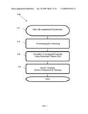 TEMPLATE FOR PYRAMIDAL THREE-DIMENSIONAL THIN-FILM SOLAR CELL MANUFACTURING AND METHODS OF USE diagram and image