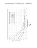 DOWNHOLE SPECTROSCOPIC HYDROGEN SULFIDE DETECTION diagram and image