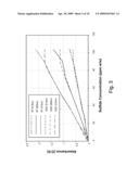 DOWNHOLE SPECTROSCOPIC HYDROGEN SULFIDE DETECTION diagram and image