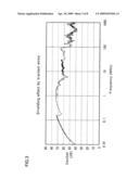 Shielded Conductor for Vehicle diagram and image