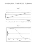 Two-dimensional strandness-and length-dependent separation of nucleic acid fragments diagram and image