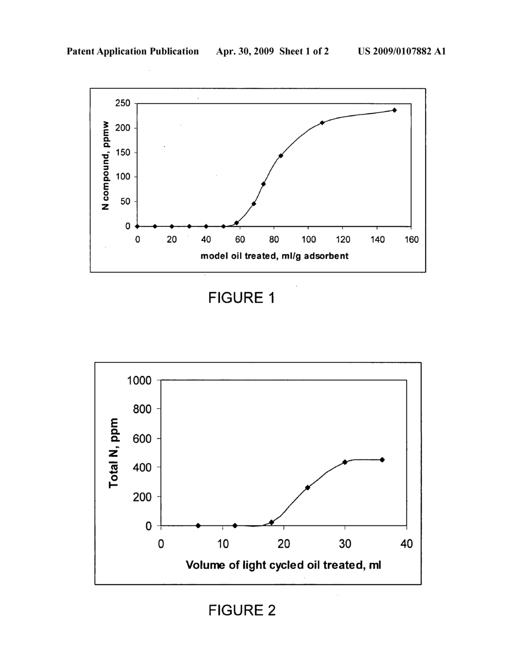 Adsorbents for denitrogenation desulfurization of hydrocarbon oils and methods of producing - diagram, schematic, and image 02