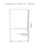 PROCESS FOR PREPARING HYDROPROCESSING BULK CATALYSTS diagram and image