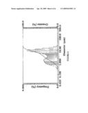 PROCESS FOR PREPARING HYDROPROCESSING BULK CATALYSTS diagram and image