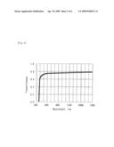 LENS MATERIAL, OPTICAL ELECTRONIC COMPONENT AND OPTICAL ELECTRONIC DEVICE diagram and image