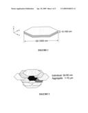 PREPARATION OF SUSPENSIONS diagram and image