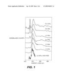 X-Ray-Induced Dissociation of H2O and Formation of an O2-H2 Alloy at High Pressure diagram and image